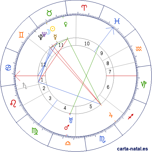 Carta natal de Irving Berlin