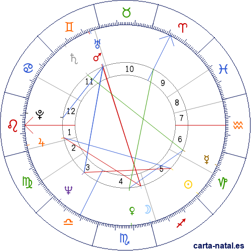 Carta natal de Tarja Halonen