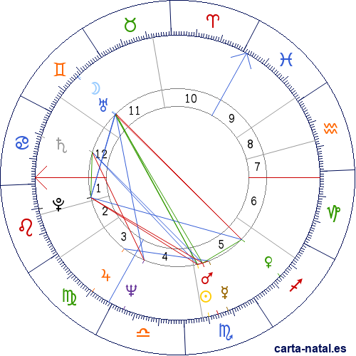 Carta natal de Keith Emerson