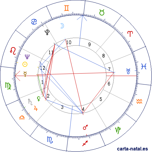 Carta natal de Alain Robbe-Grillet