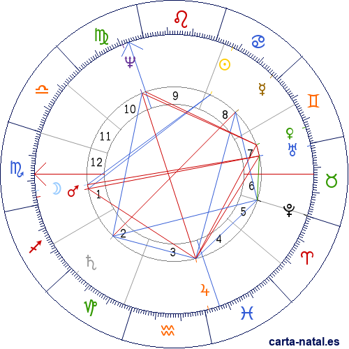 Carta natal de Rembrandt van Rijn