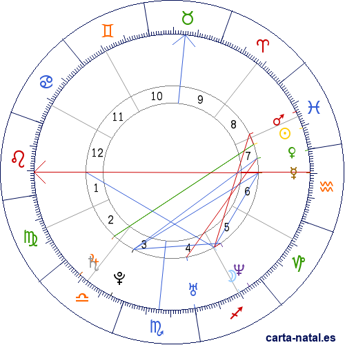 Carta natal de Josh Groban