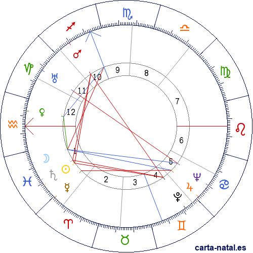 Carta natal de Mircea Eliade