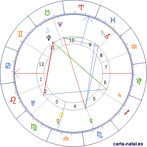 Carta natal de Julio Casares S&aacute;nchez