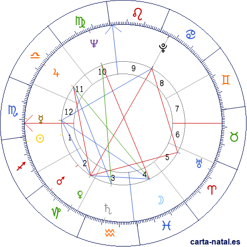 Carta natal de Kathryn Grant