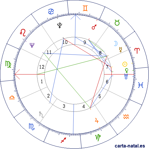 Carta natal de Pierre Boulez