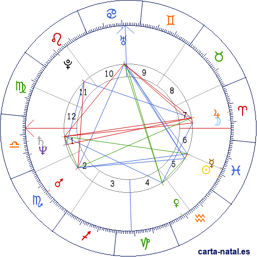 Carta natal de Maria Schneider