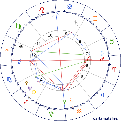 Carta natal de Fabien Pelous