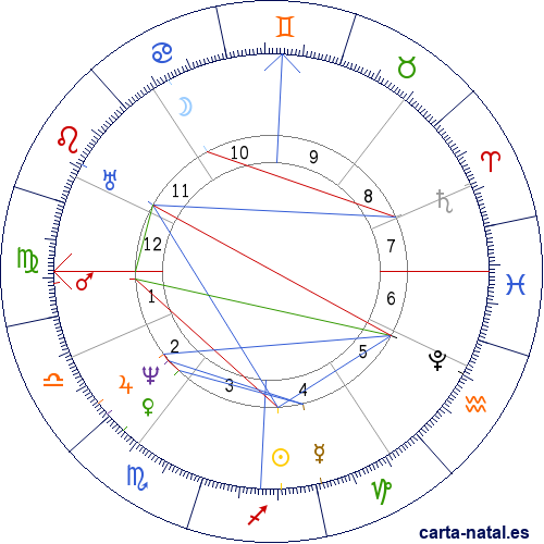 Carta natal de Mar&iacute;a Luisa de Austria