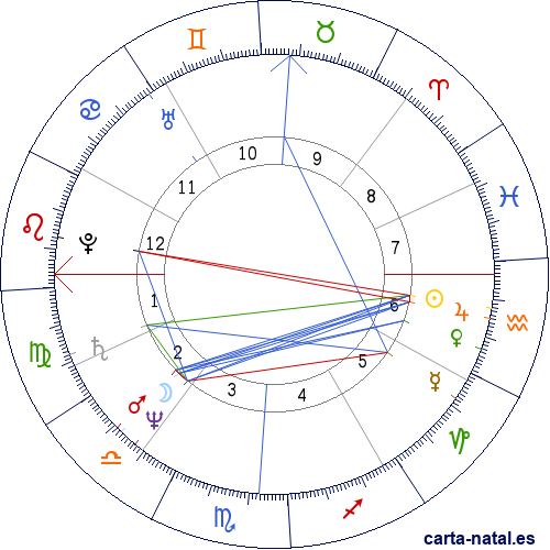 Carta natal de Natalie Cole