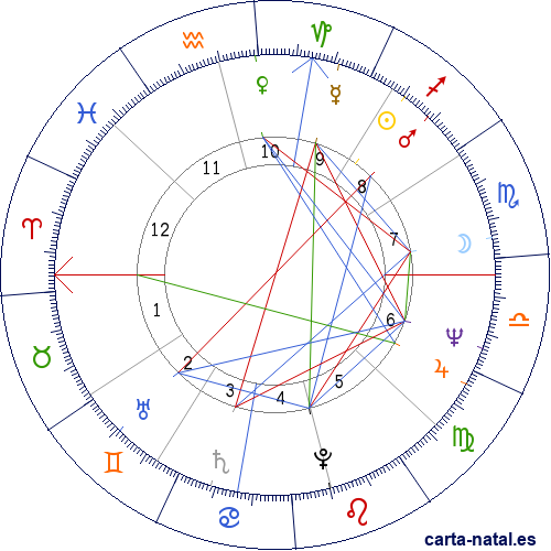 Carta natal de Brenda Lee