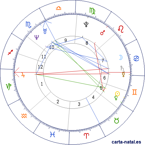 Carta natal de Isabel de Este