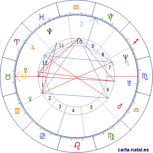 Carta natal de Juan Donoso Cort&eacute;s