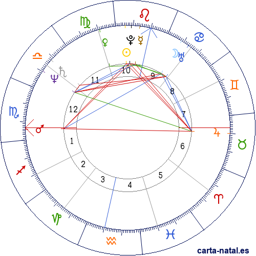 Carta natal de Nelson Piquet