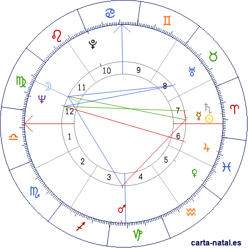 Carta natal de Rudolph Isley