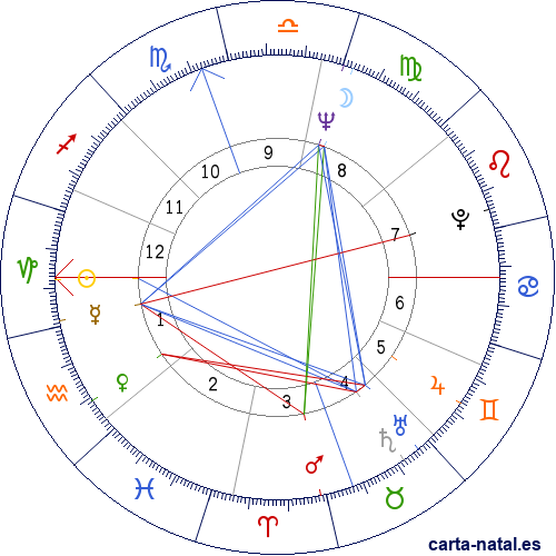 Carta natal de Yvette Mimieux