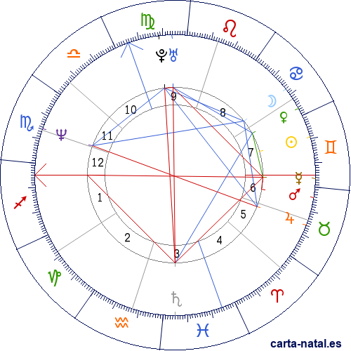 Carta natal de Jean Alesi