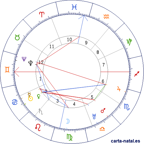 Carta natal de Anacleto Gonz&aacute;lez Flores