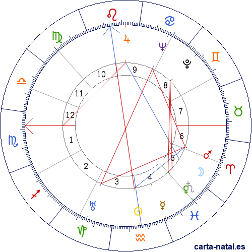 Carta natal de Amintore Fanfani