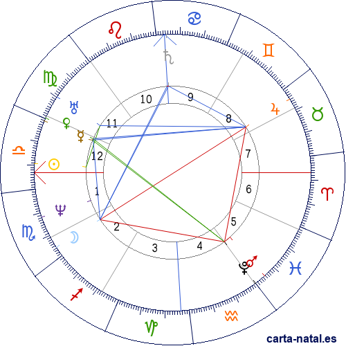 Carta natal de Pedro IV de Portugal