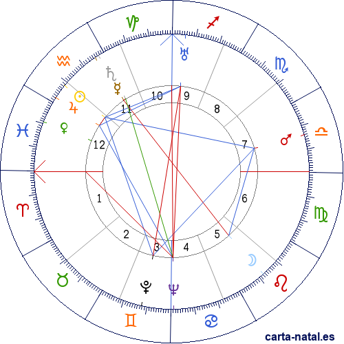 Carta natal de Manuel Alba Blanes