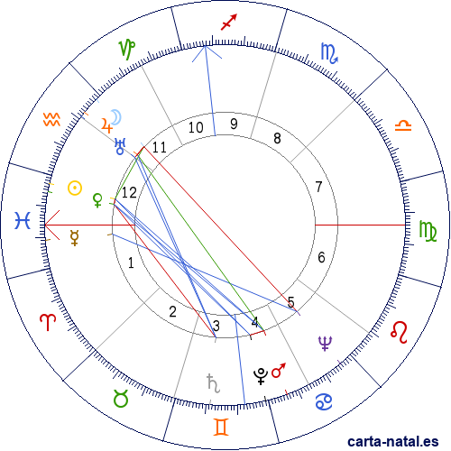 Carta natal de Renato Dulbecco