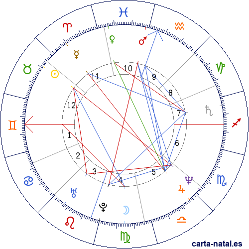 Carta natal de Michelle Pfeiffer