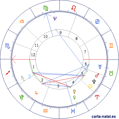 Carta natal de Felipe IV de Espa&ntilde;a