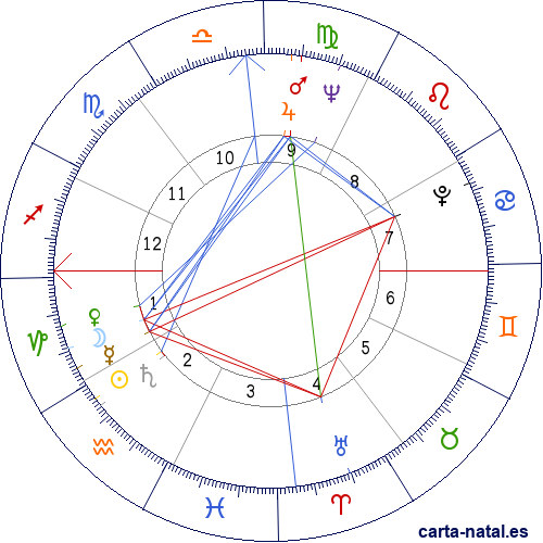 Carta natal de Corazon Aquino