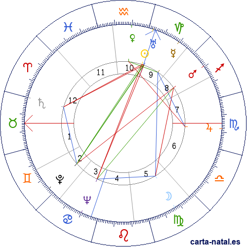 Carta natal de Danny Kaye