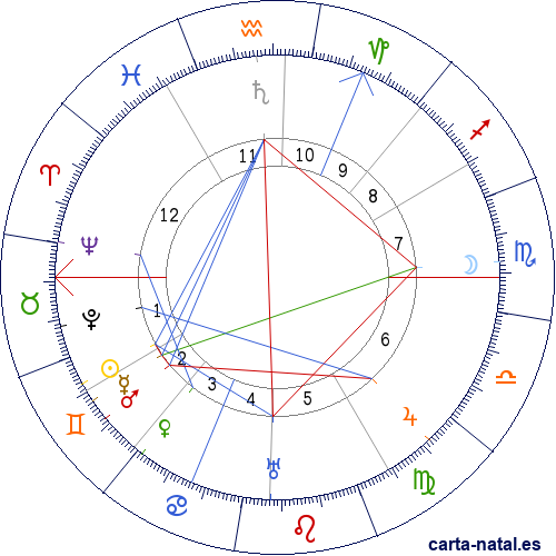 Carta natal de G. K. Chesterton