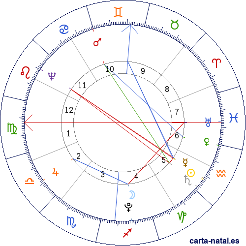 Carta natal de Wolfgang Amadeus Mozart