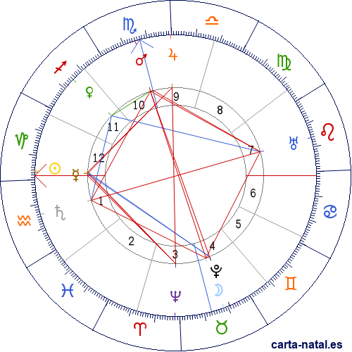 Carta natal de Gustavo Adolfo Madero