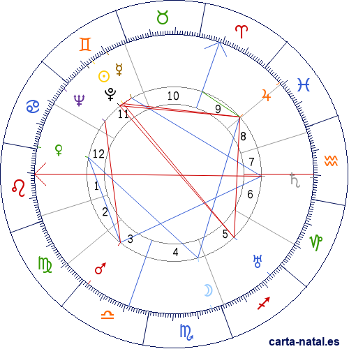 Carta natal de Marguerite Yourcenar