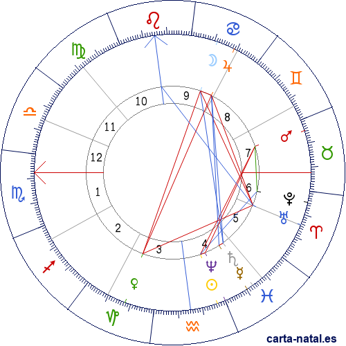 Carta natal de Gonzalo Calvo-Asensio y Posadas