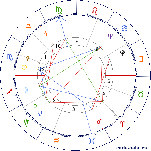 Carta natal de Mar&iacute;a de los Dolores de Borb&oacute;n-Dos Sicilias