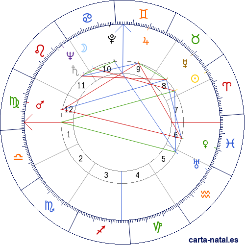 Carta natal de William Holden