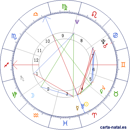 Carta natal de Miyoshi Umeki