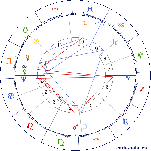 Carta natal de Joseph Desir&eacute; Constandin
