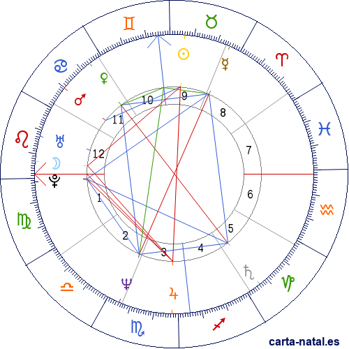 Carta natal de Fortunato Brescia Moreyra