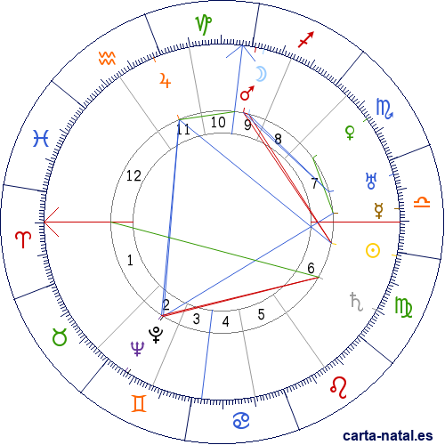 Carta natal de Johannes Vehlow