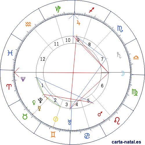 Carta natal de Jorge V del Reino Unido