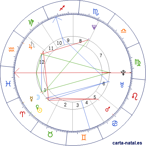 Carta natal de Robert Carlyle