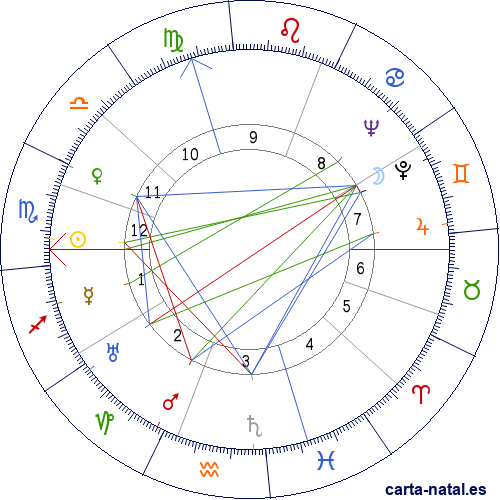 Carta natal de Annunzio Paolo Mantovani