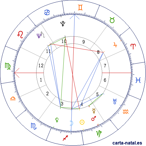 Carta natal de Dino Risi