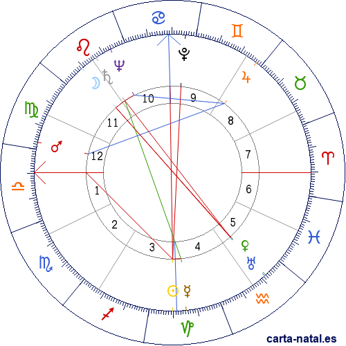 Carta natal de Jos&eacute; Mar&iacute;a Gironella