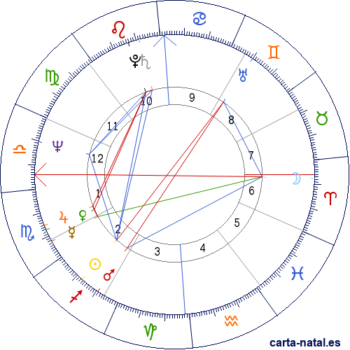 Carta natal de Jos&eacute; Carreras