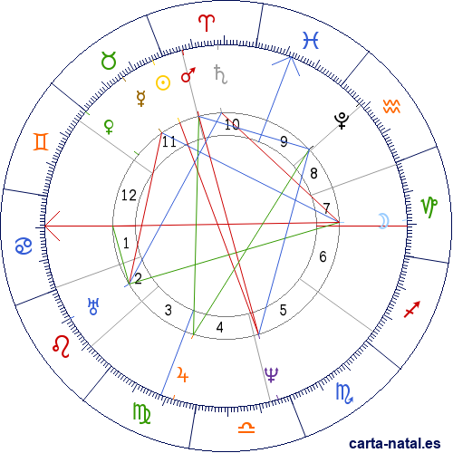 Carta natal de James Buchanan