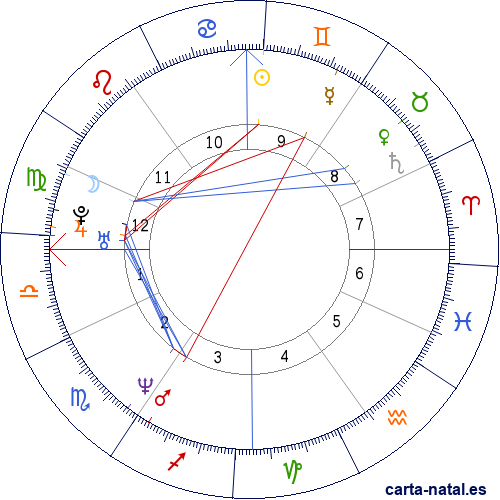 Carta natal de Gabriella Paruzzi