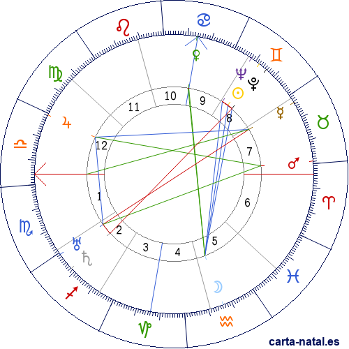 Carta natal de Jos&eacute; Luis Perotti Ronzoni